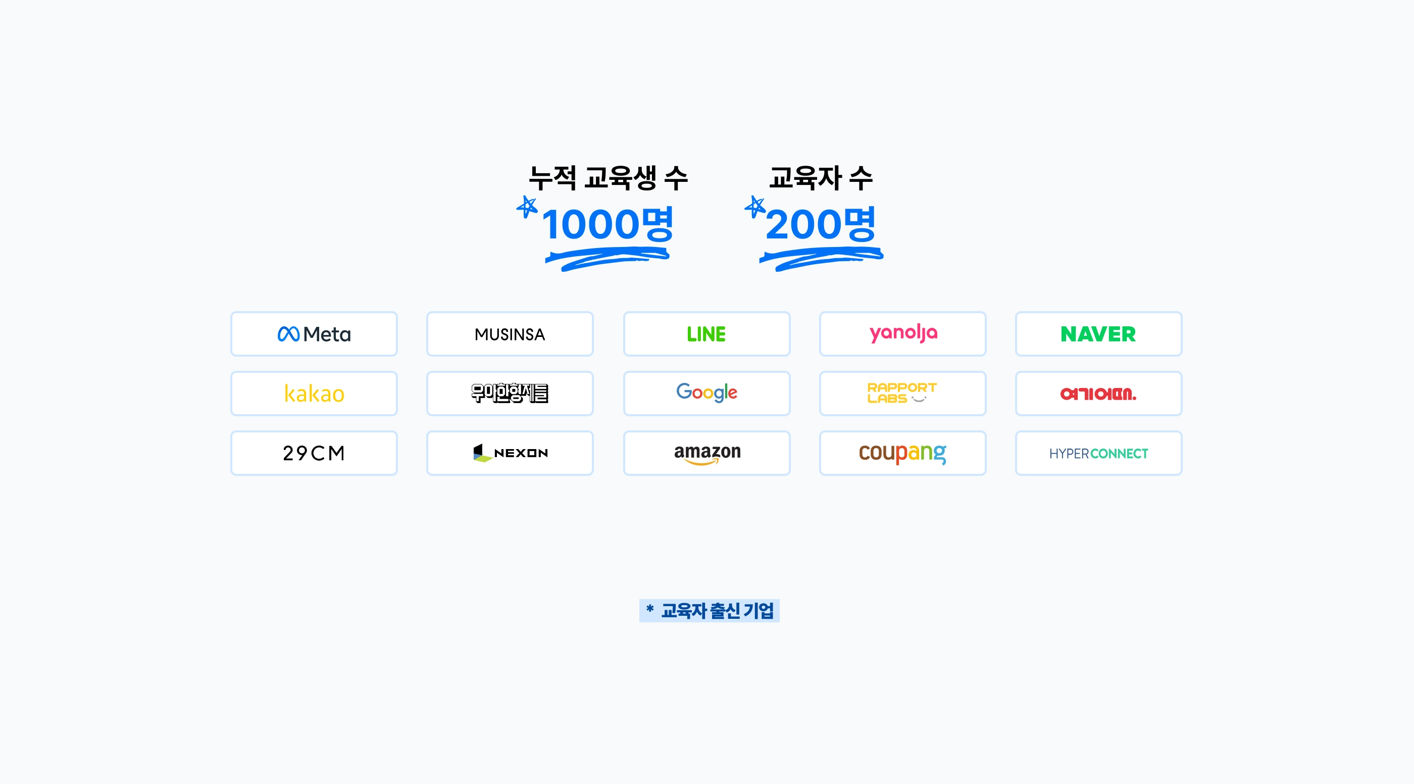 누적 교육생 수 1000명