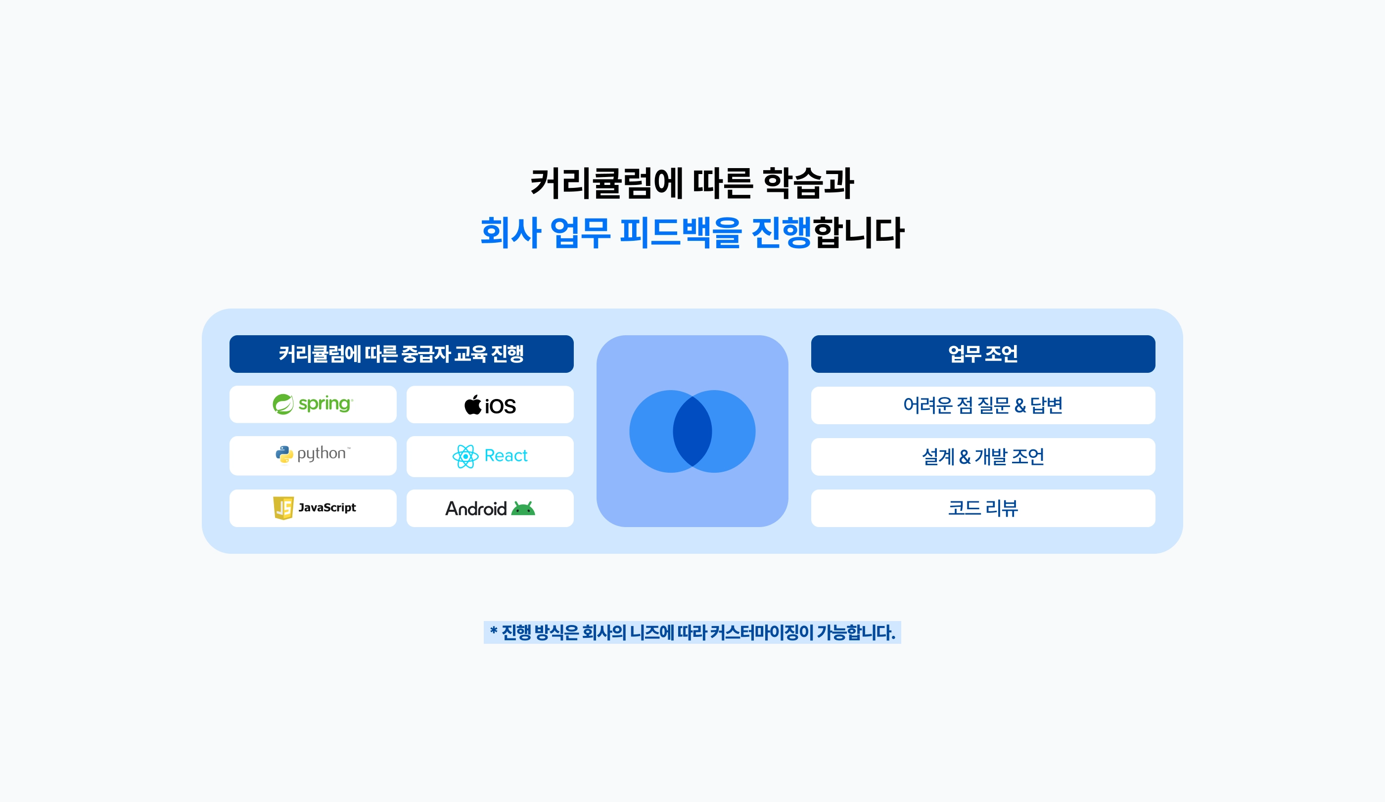 회사 업무 피드백